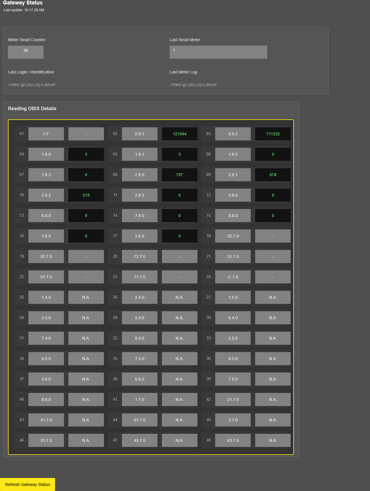 LKM615 (EMH model), Gateway Status page after a successful IEC reading of the meter: counters, "Last Meter Log" "READING FINISHED S:1 R:1", values of the enabled codes, "N.A." for the codes that are not enabled; no "Show OBIS Values For" selector
