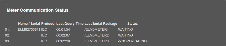 LKM154 v3.00.02, Device Status page, Meter Communication Status with 3 rows read