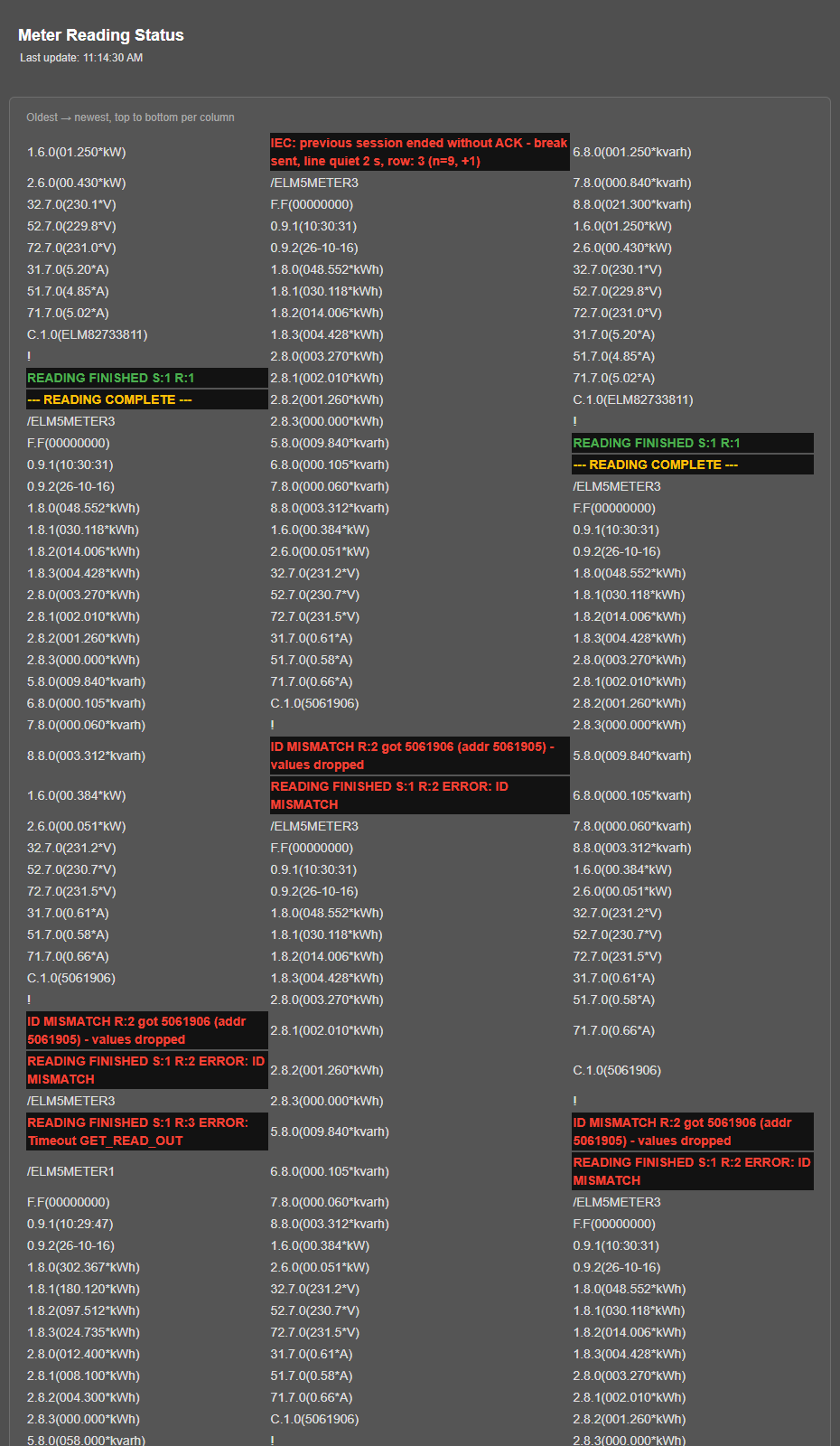 LKM154, "Meter Reading Status" page with the line "ID MISMATCH R:2 got 5061906 (addr 5061905) - values dropped", the following "READING FINISHED S:1 R:2 ERROR: ID MISMATCH" line and a "break sent" line